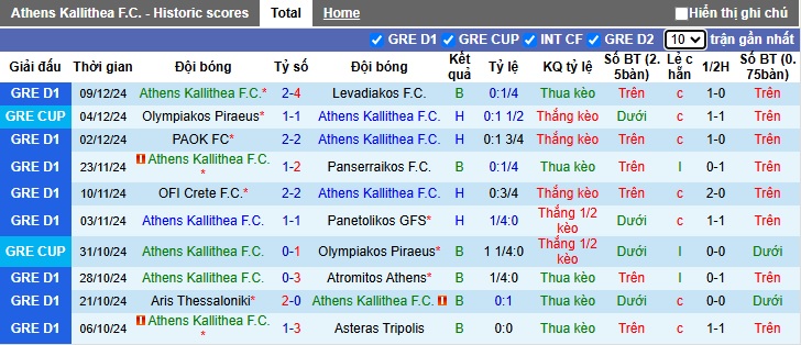 Nhận định, soi kèo Athens Kallithea vs Olympiacos, 01h30 ngày 17/12: Ca khúc khải hoàn - Ảnh 4