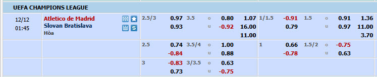 Nhận định, soi kèo Atletico Madrid vs Slovan Bratislava, 00h45 ngày 12/12: Lớn mạnh từng ngày - Ảnh 1