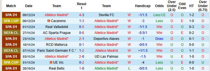 Nhận định, soi kèo Atletico Madrid vs Slovan Bratislava, 00h45 ngày 12/12: Lớn mạnh từng ngày - Ảnh 2