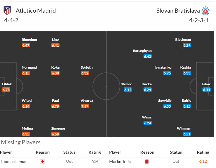 Nhận định, soi kèo Atletico Madrid vs Slovan Bratislava, 00h45 ngày 12/12: Lớn mạnh từng ngày - Ảnh 4