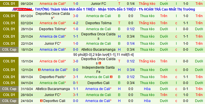 Nhận định, soi kèo Atletico Nacional vs America Cali, 07h30 ngày 13/12: Hat-trick chiến thắng cho chủ nhà - Ảnh 2