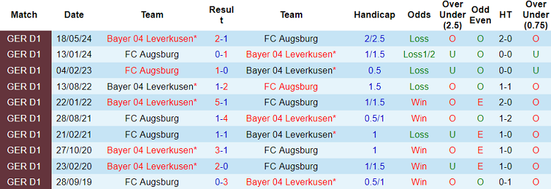 Nhận định, soi kèo Augsburg vs Leverkusen, 21h30 ngày 14/12: Khó thắng cách biệt - Ảnh 3