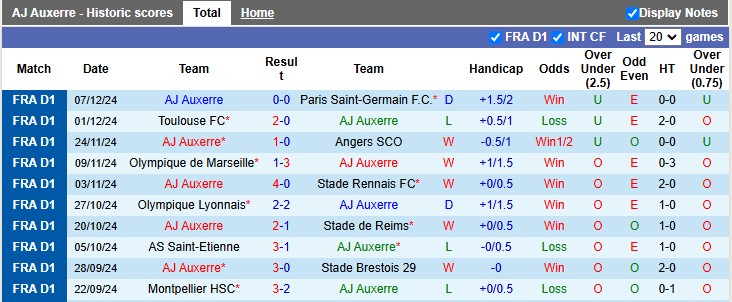 Nhận định, soi kèo Auxerre vs Lens, 1h00 ngày 15/12: Kẻ tám lạng - người nửa cân - Ảnh 1