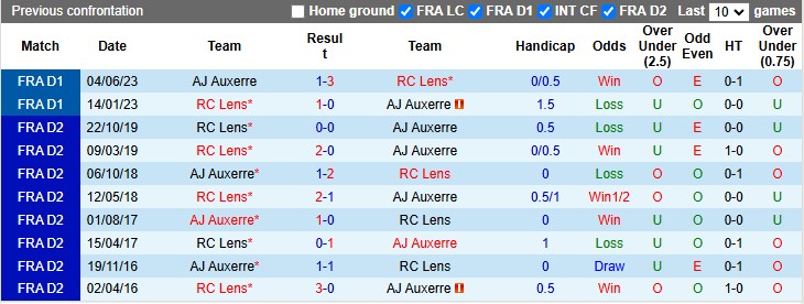 Nhận định, soi kèo Auxerre vs Lens, 1h00 ngày 15/12: Kẻ tám lạng - người nửa cân - Ảnh 3