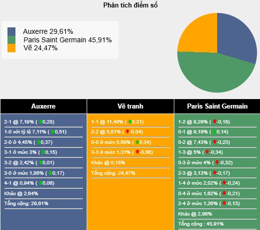 Nhận định, soi kèo Auxerre vs PSG, 3h00 ngày 7/12: Vô đối - Ảnh 7