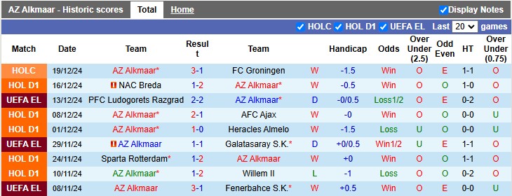 Nhận định, soi kèo AZ Alkmaar vs Twente, 2h00 ngày 22/12: Cân tài cân sức - Ảnh 1