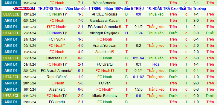 Nhận định, soi kèo Backa Topola vs FC Noah, 03h00 ngày 20/12: Thắng và hy vọng - Ảnh 2