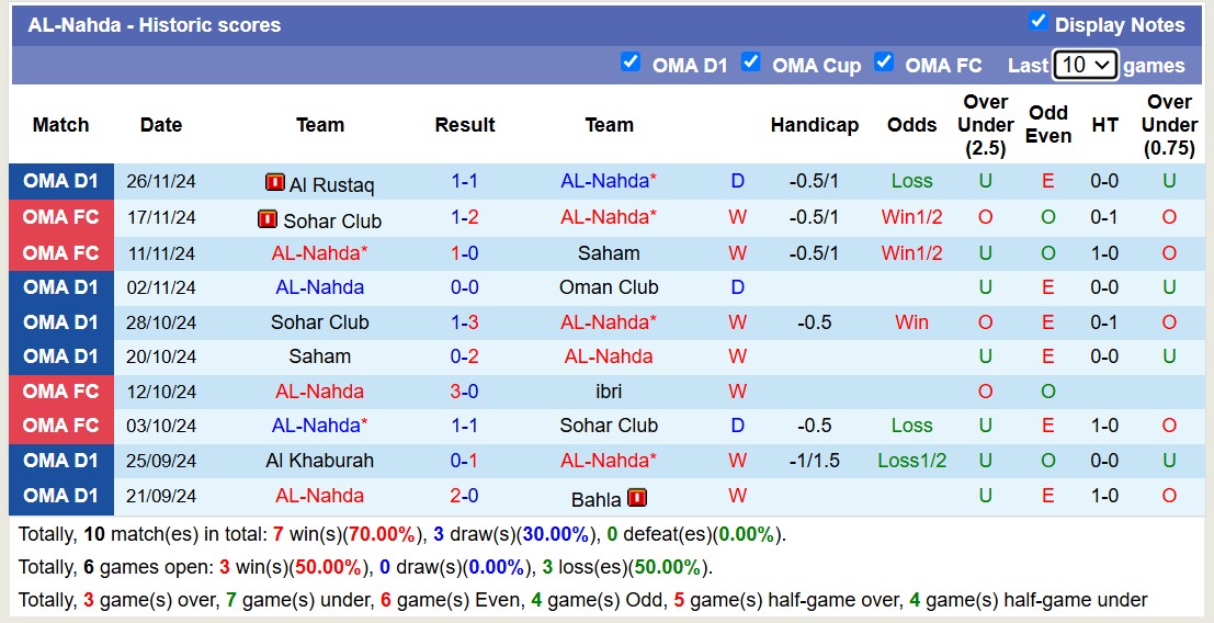 Nhận định, soi kèo Bahla vs AL-Nahda, 19h40 ngày 6/12: Tin vào AL-Nahda - Ảnh 3