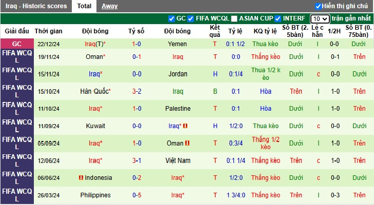 Nhận định, soi kèo Bahrain vs Iraq, 00h30 ngày 26/12: Chia điểm - Ảnh 3