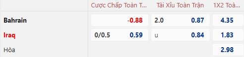 Nhận định, soi kèo Bahrain vs Iraq, 00h30 ngày 26/12: Chia điểm - Ảnh 5
