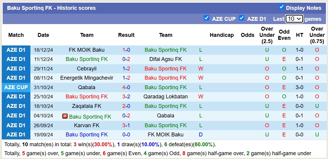 Nhận định, soi kèo Baku Sportinq FK vs Karvan FK, 17h00 ngày 24/12: Sáng cửa trên - Ảnh 2