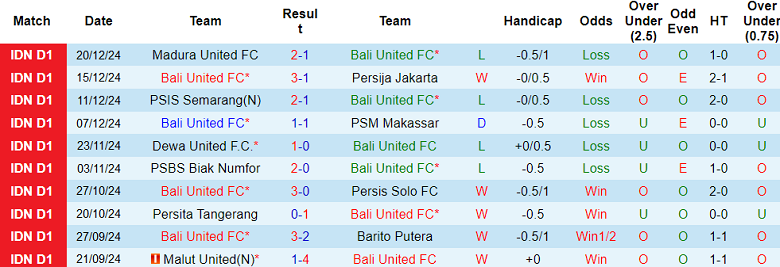 Nhận định, soi kèo Bali United vs Persebaya Surabaya, 19h00 ngày 28/12: Cửa trên ‘ghi điểm’ - Ảnh 1