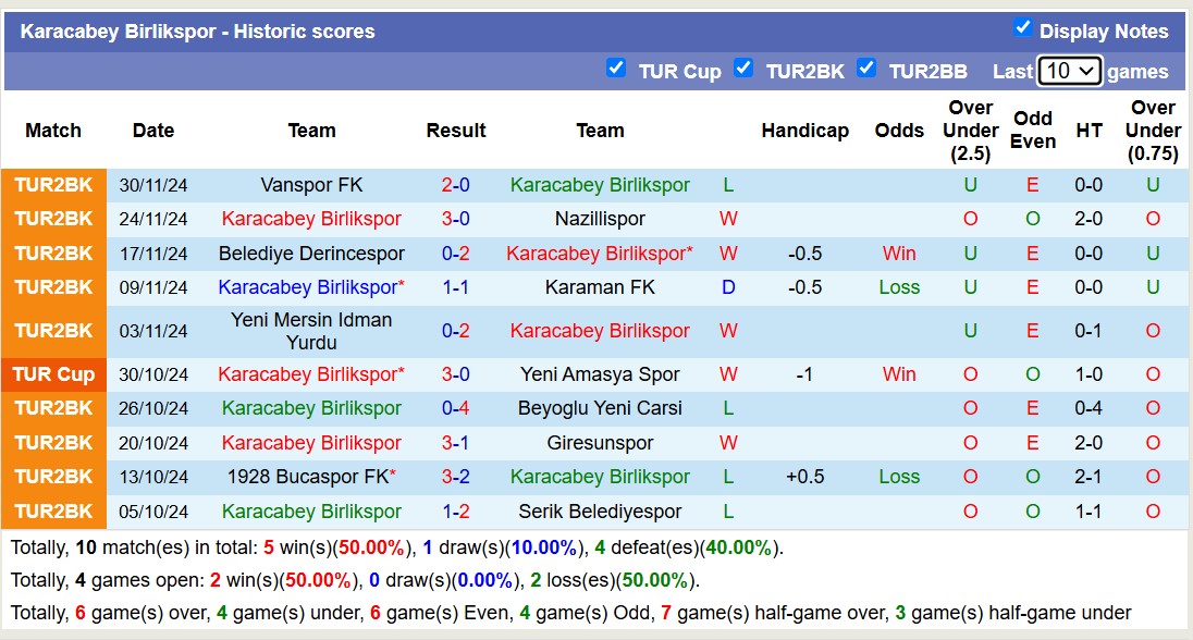 Nhận định, soi kèo Bandirmaspor vs Karacabey Birlikspor, 17h30 ngày 3/12: Chủ nhà thăng hoa - Ảnh 2