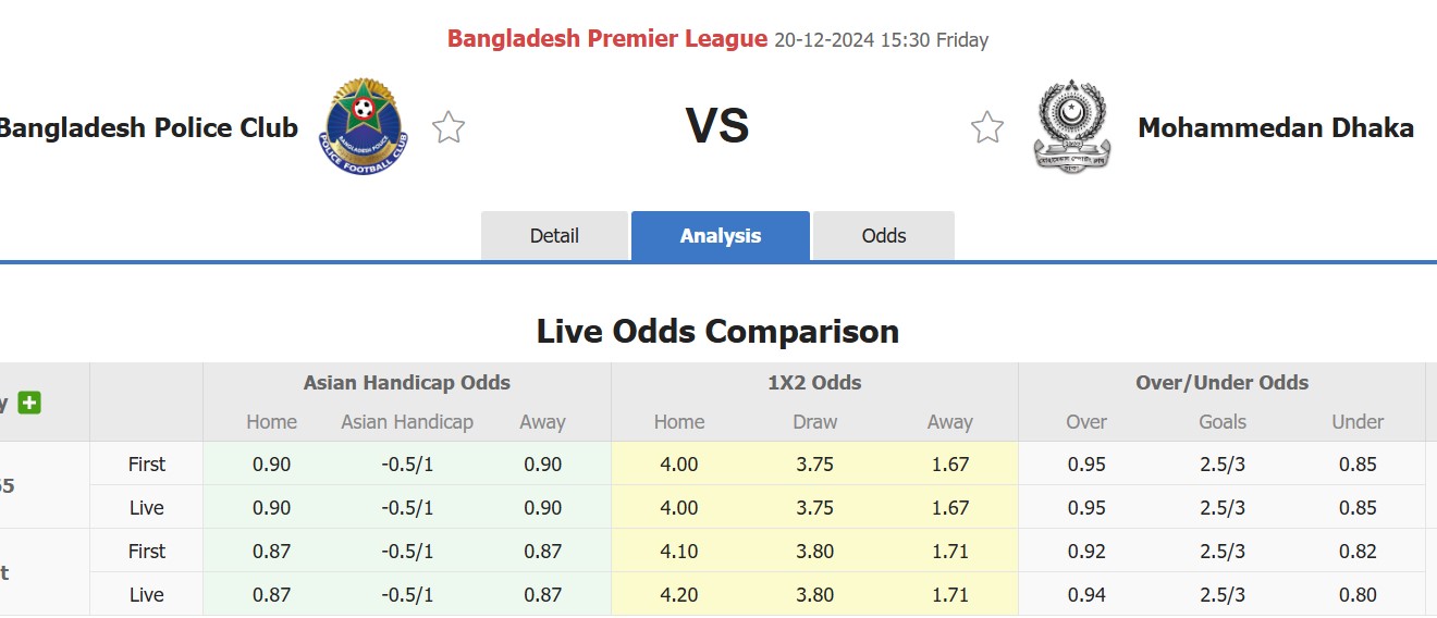 Nhận định, soi kèo Bangladesh Police vs Mohammedan Dhaka, 15h30 ngày 20/12: Tiếp tục thăng hoa - Ảnh 1