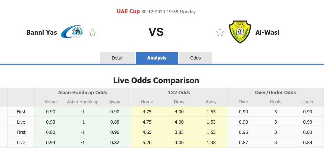 Nhận định, soi kèo Baniyas Club vs Al Wasl FC, 19h55 ngày 30/12: Không có bất ngờ - Ảnh 1