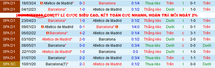 Nhận định, soi kèo Barcelona vs Atletico Madrid, 03h00 ngày 22/12: Thời cơ soán ngôi đầu - Ảnh 4