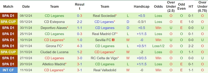 Nhận định, soi kèo Barcelona vs Leganes, 3h00 ngày 16/12: Khách không có cơ hội - Ảnh 3