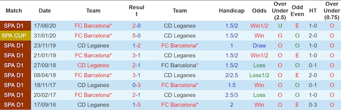 Nhận định, soi kèo Barcelona vs Leganes, 3h00 ngày 16/12: Khách không có cơ hội - Ảnh 4