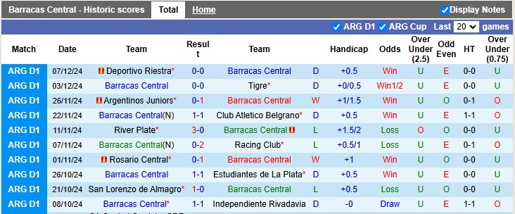 Nhận định, soi kèo Barracas Central vs Lanus, 5h00 ngày 14/12: Trên đà hồi sinh - Ảnh 1