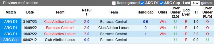 Nhận định, soi kèo Barracas Central vs Lanus, 5h00 ngày 14/12: Trên đà hồi sinh - Ảnh 3