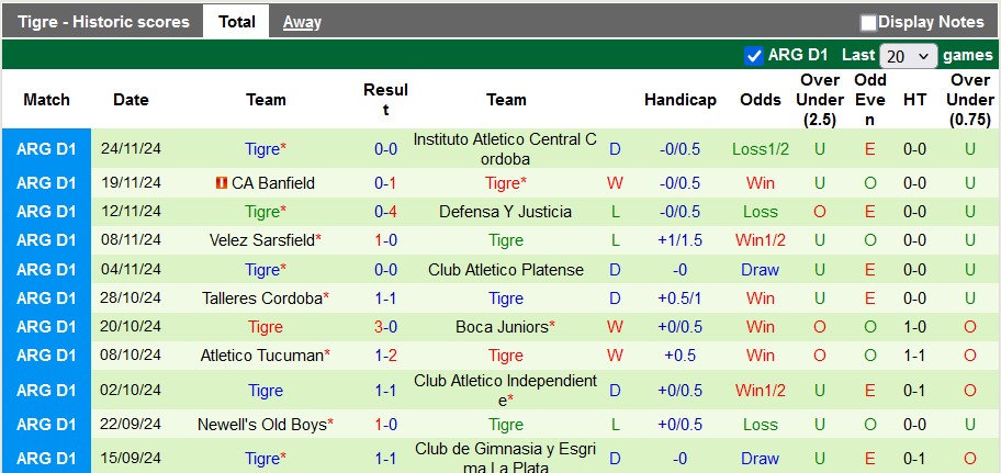 Nhận định, soi kèo Barracas Central vs Tigre, 3h00 ngày 3/12: Không dễ cho cửa trên - Ảnh 2