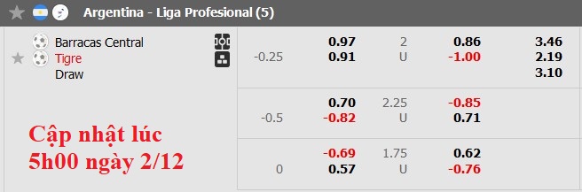 Nhận định, soi kèo Barracas Central vs Tigre, 3h00 ngày 3/12: Không dễ cho cửa trên - Ảnh 5