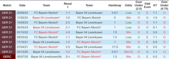 Nhận định, soi kèo Bayern Munich vs Bayer Leverkusen, 2h45 ngày 4/12: Đòi lại vị thế - Ảnh 4