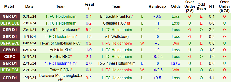 Nhận định, soi kèo Bayern Munich vs Heidenheim, 21h30 ngày 7/12: Cửa trên ‘ghi điểm’ - Ảnh 2