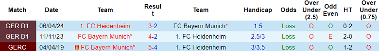 Nhận định, soi kèo Bayern Munich vs Heidenheim, 21h30 ngày 7/12: Cửa trên ‘ghi điểm’ - Ảnh 3