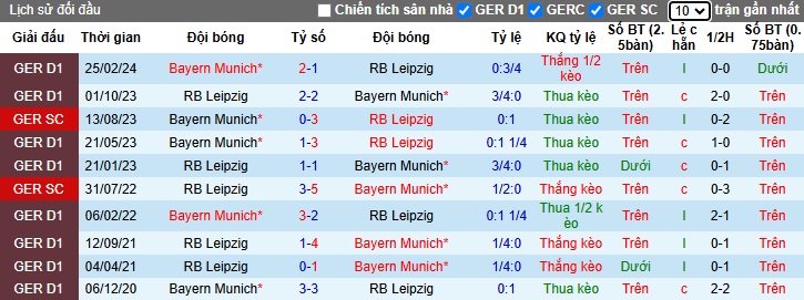 Nhận định, soi kèo Bayern Munich vs RB Leipzig, 02h30 ngày 21/12: Khó thắng cách biệt - Ảnh 2