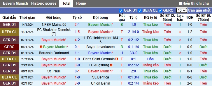 Nhận định, soi kèo Bayern Munich vs RB Leipzig, 02h30 ngày 21/12: Khó thắng cách biệt - Ảnh 4