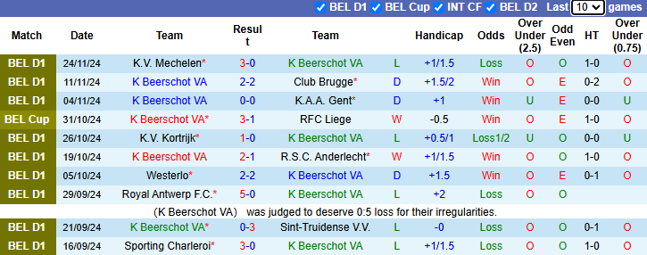 Nhận định, soi kèo Beerschot vs Cercle Brugge, 22h00 ngày 1/12: - Ảnh 2