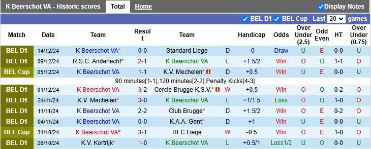 Nhận định, soi kèo Beerschot vs Kortrijk, 2h45 ngày 22/12: Cởi mở - Ảnh 1