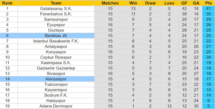 Nhận định, soi kèo Besiktas vs Alanyaspor, 23h00 ngày 21/12: Không dễ cho chủ nhà - Ảnh 5