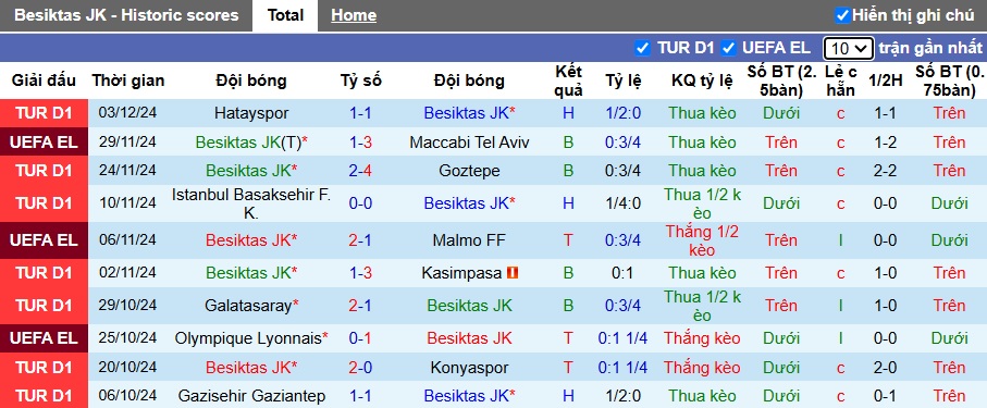 Nhận định, soi kèo Besiktas vs Fenerbahce, 23h00 ngày 7/12: Thắng vì ngôi đầu - Ảnh 4