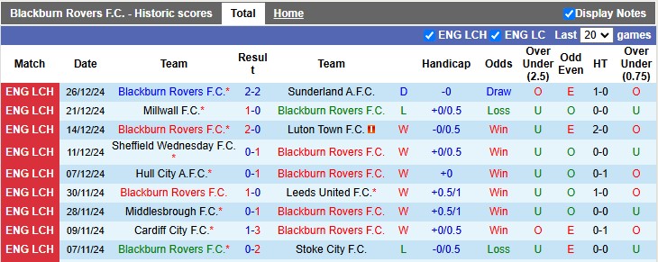 Nhận định, soi kèo Blackburn vs Hull, 22h00 ngày 29/12: Cánh hồng phai - Ảnh 1