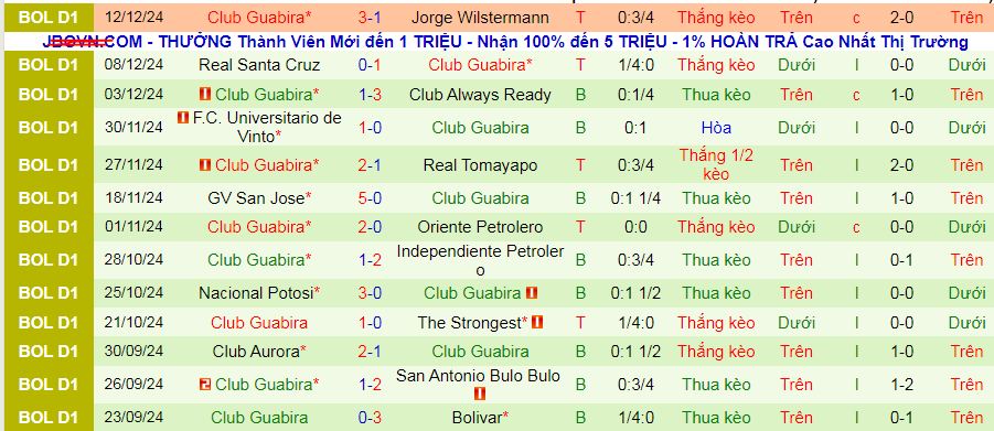 Nhận định, soi kèo Blooming vs Guabira, 07h00 ngày 15/12: Vị khách yếu bóng vía - Ảnh 2