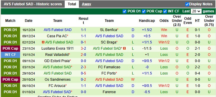 Nhận định, soi kèo Boavista vs AVS Futebol, 1h00 ngày 22/12: Chủ nhà kém cỏi - Ảnh 2