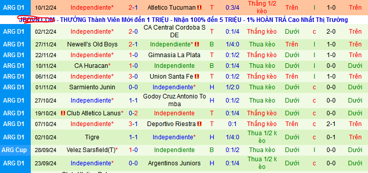 Nhận định, soi kèo Boca Juniors vs CA Independiente, 05h15 ngày 15/12: Boca thắng nhẹ - Ảnh 3