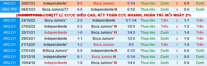 Nhận định, soi kèo Boca Juniors vs CA Independiente, 05h15 ngày 15/12: Boca thắng nhẹ - Ảnh 4