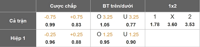 Nhận định, soi kèo Bodo/Glimt vs Besiktas, 3h00 ngày 13/12: Không còn đường lùi - Ảnh 1