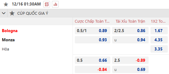 Nhận định, soi kèo Bologna vs Monza, 0h30 ngày 4/12: Buông Cúp - Ảnh 1