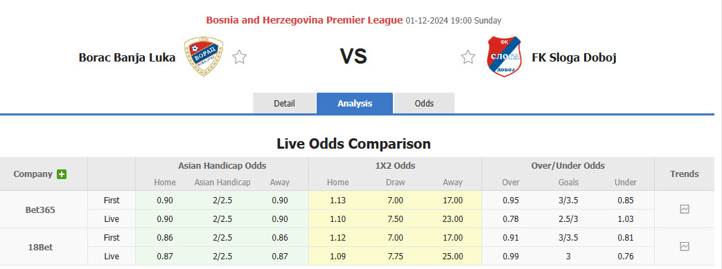 Nhận định, soi kèo Borac Banja Luka vs Sloga Meridian, 19h00 ngày 01/12: Tiếp cận đội đầu bảng - Ảnh 1