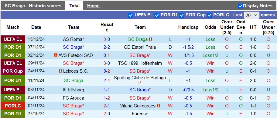 Nhận định, soi kèo Braga vs Famalicao, 1h45 ngày 17/12: Chủ nhà ra oai - Ảnh 1