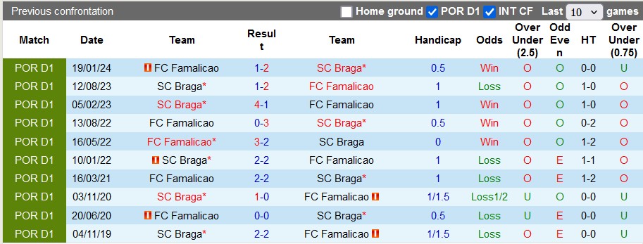 Nhận định, soi kèo Braga vs Famalicao, 1h45 ngày 17/12: Chủ nhà ra oai - Ảnh 3