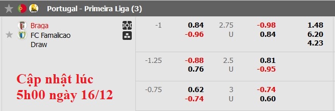 Nhận định, soi kèo Braga vs Famalicao, 1h45 ngày 17/12: Chủ nhà ra oai - Ảnh 5