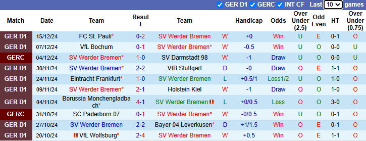 Nhận định, soi kèo Bremen vs Union Berlin, 21h30 ngày 21/12: Bổn cũ soạn lại - Ảnh 2