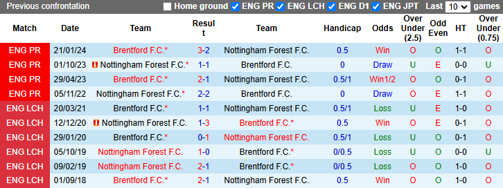 Nhận định, soi kèo Brentford vs Nottingham, 22h00 ngày 21/12: Bảo vệ Top 4 - Ảnh 4