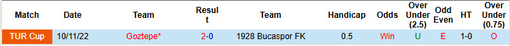 Nhận định, soi kèo Bucaspor vs Goztepe, 00h00 ngày 20/12: Dễ dàng vượt ải - Ảnh 4