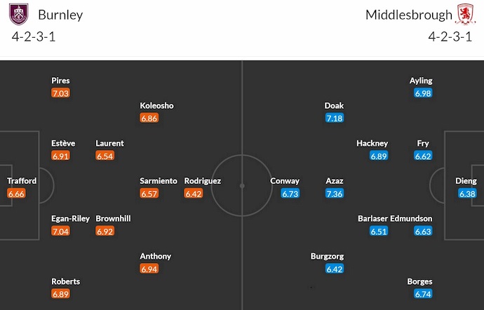 Nhận định, soi kèo Burnley vs Middlesbrough, 3h00 ngày 7/12: Khẳng định vị thế - Ảnh 7
